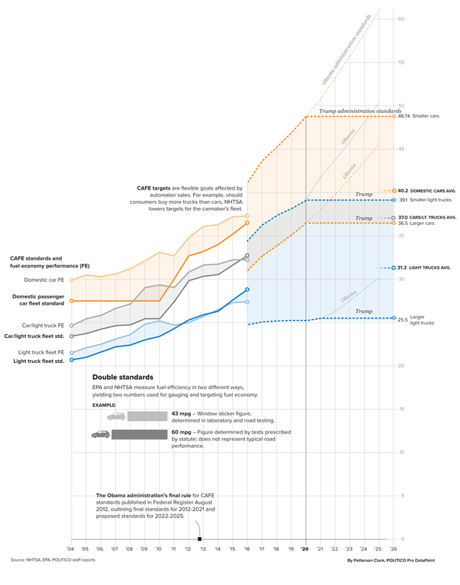 freezing-fuel-economy-standards2.jpg